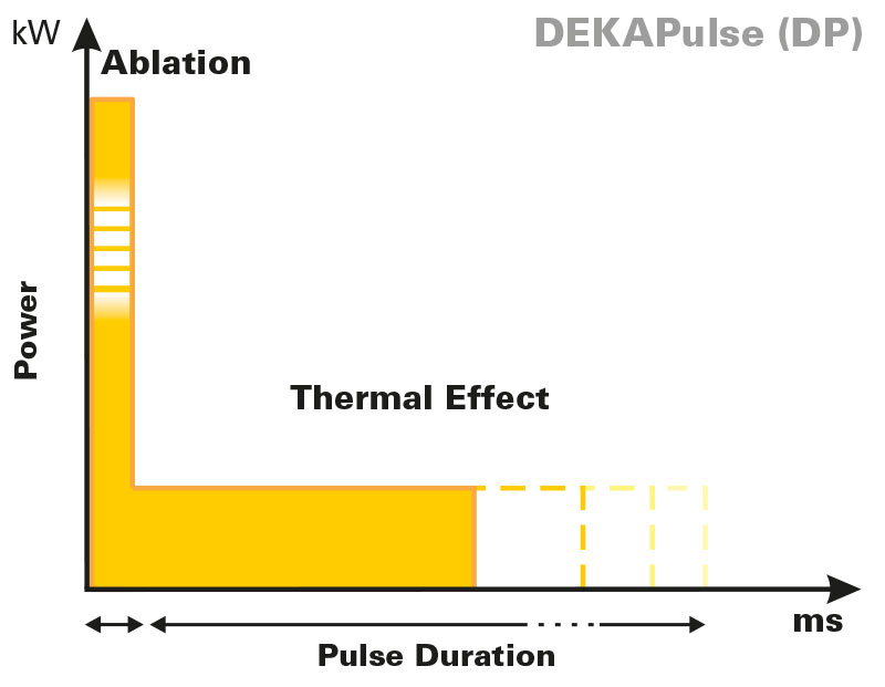 DekaPulse-fractional-laser-pulse-shapes-Punto.jpg